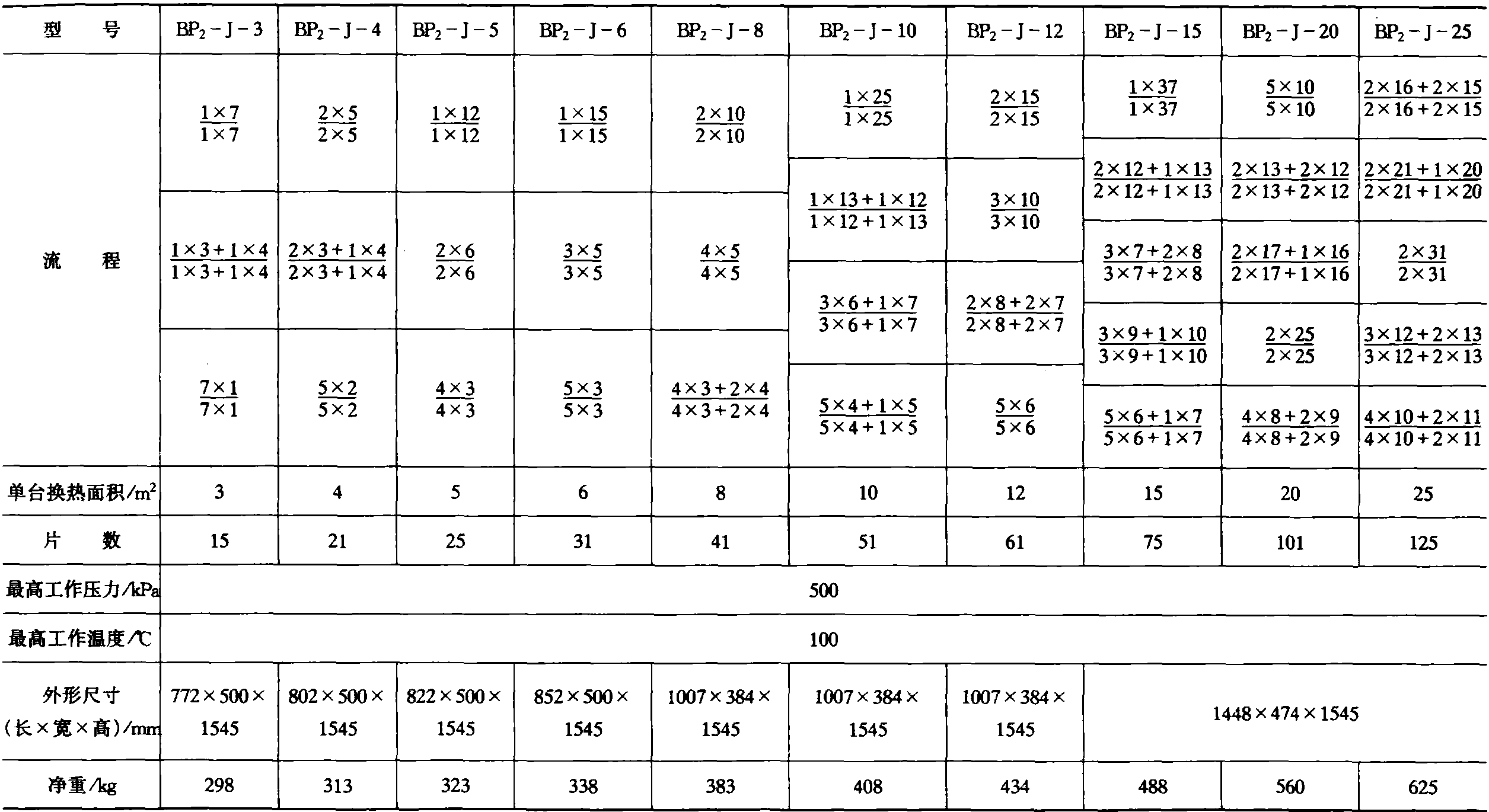 第三節(jié) 板式換熱器